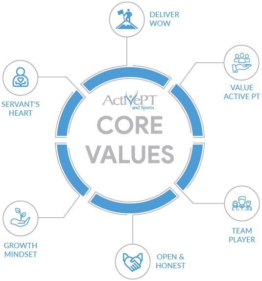 ActivePT & Sports Core Values